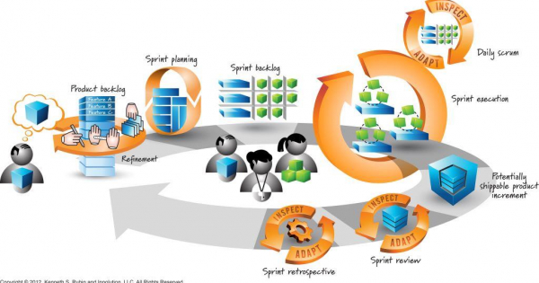 Nový Scrum Guide